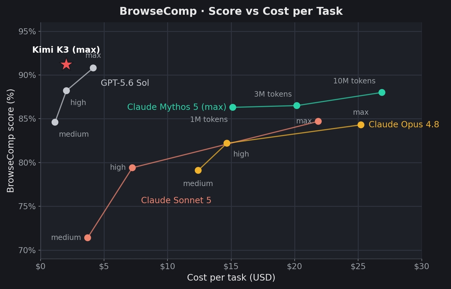 Kimi K3 benchmarks